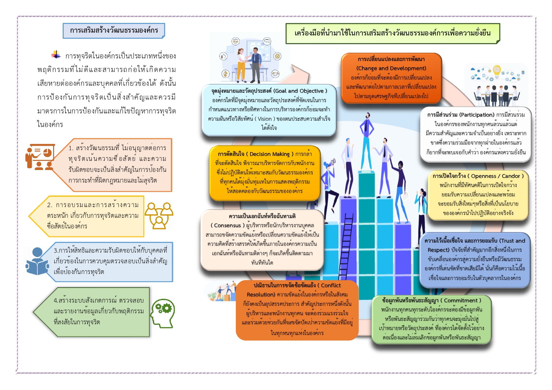 การประชาสัมพันธ์สื่อในหัวข้อ "ผลประโยชน์ทับซ้อนและการป้องกัน ... Image 4
