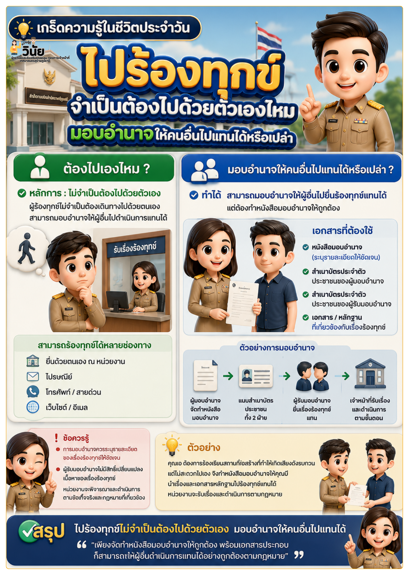 “ความรู้คู่วินัย” เรื่อง ไปร้องทุกข์จำเป็นต้องไปด้วยตัวเองไห ... รูปภาพ 1