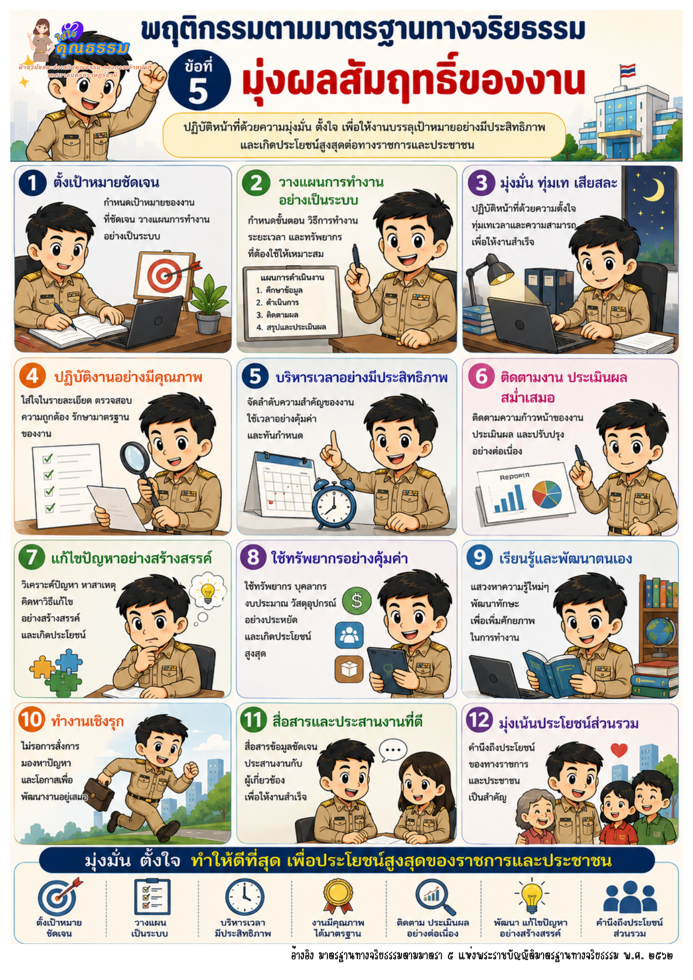 “ใส่ใจคุณธรรม” เรื่อง พฤติกรรมตามมาตรฐานทางจริยธรรม ข้อที่ 5 ... Image 1