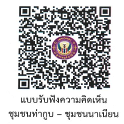 ประกาศเทศบาลนครสุราษฎร์ธานี เรื่อง การรับฟังความคิดเห็นของปร ... Image 7