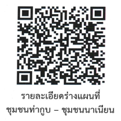 ประกาศเทศบาลนครสุราษฎร์ธานี เรื่อง การรับฟังความคิดเห็นของปร ... Image 8