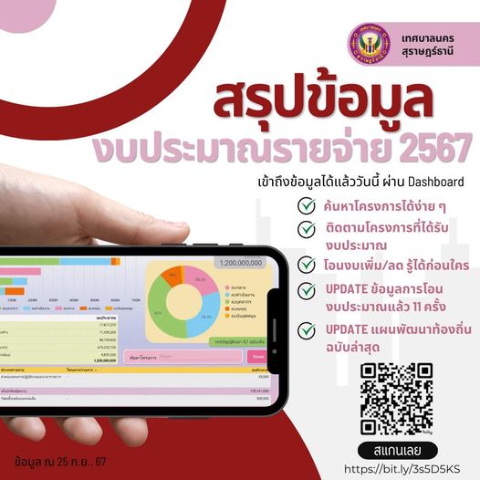 เผยแพร่เทศบัญญัติงบประมาณรายจ่าย Image 1
