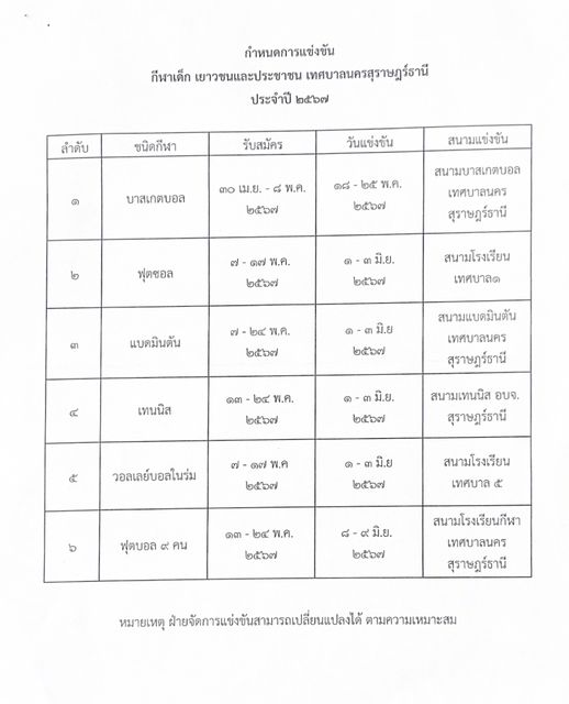 ขอเชิญส่งทีมเข้าร่วมแข่งขันกีฬาเด็กเยาวชน และประชาชน เทศบาลน ... Image 1
