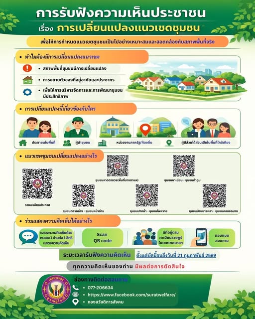 เรื่อง การรับฟังความคิดเห็นของประชาชนในพื้นที่ที่อาจได้รับผล ... Image 1