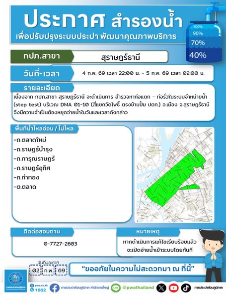 ประกาศสำรองน้ำประปา เพื่อปรับปรุงระบบประปา รูปภาพ 1