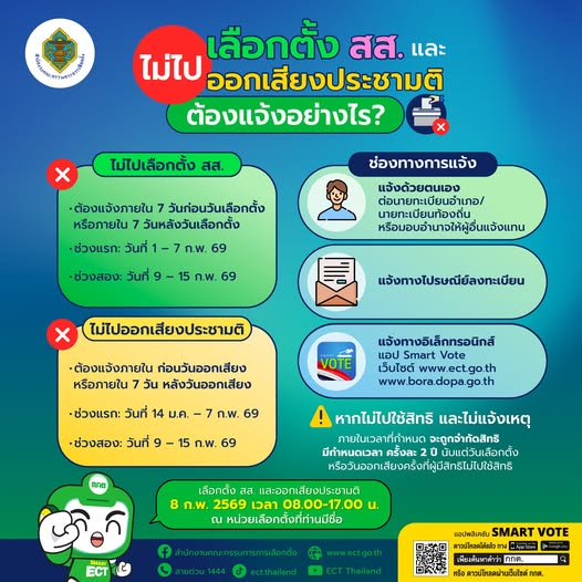 หากไม่สามารถไปใช้สิทธิเลือกตั้งหรือออกเสียงประชามติ กฎหมายกำ ... รูปภาพ 1