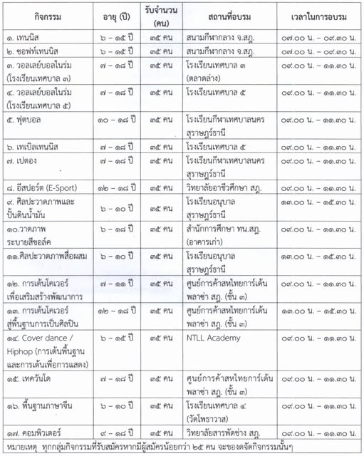 โครงการจัดอบรมเด็กและเยาวชนภาคฤดูร้อน ประจำปี 2569 Image 1