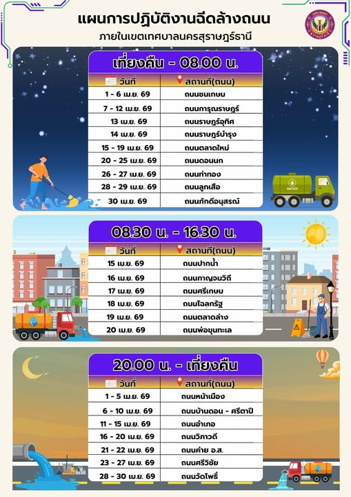 ล้างถนน ลดฝุ่น รูปภาพ 1