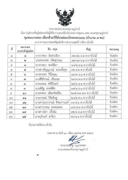 เรื่อง บัญชีรายชื่อ(ผู้สมัคร)หรือผู้ที่ได้รับการเสนอชื่อเป็น ... Image 1