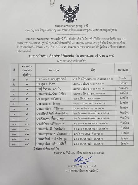 เรื่อง บัญชีรายชื่อ(ผู้สมัคร)หรือผู้ได้รับการเสนอชื่อเป็นกรร ... Image 1