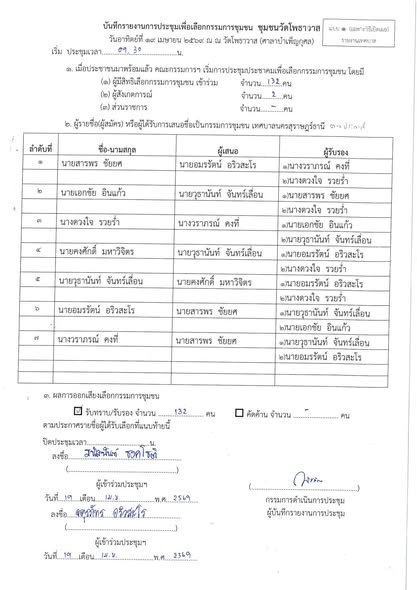 รายงานผลการเลือกกรรมการชุมชน เทศบาลนครสุราษฎร์ธานี โดยวิธีเป ... Image 1