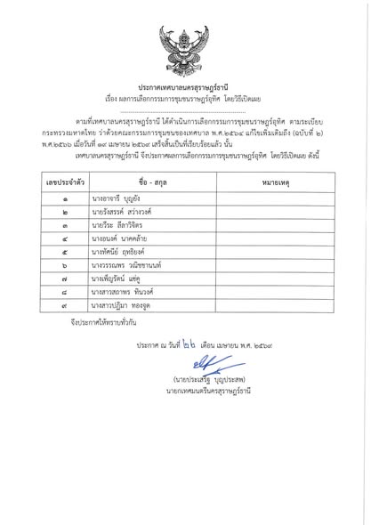 เรื่อง ผลการเลือกกรรมการชุมชน เทศบาลนครสุราษฎร์ธานี โดยวิธีเ ... Image 1