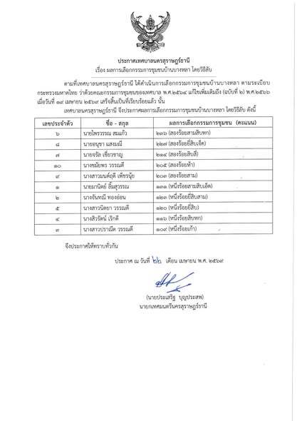 เรื่อง ผลการเลือกกรรมการชุมชน เทศบาลนครสุราษฎร์ธานี โดยวิธีล ... Image 1
