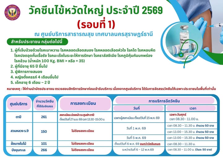 เทศบาลนครสุราษฎร์ธานี ขอเชิญชวนประชาชน กลุ่มเสี่ยงฉีดวัคซีนไ ... รูปภาพ 1
