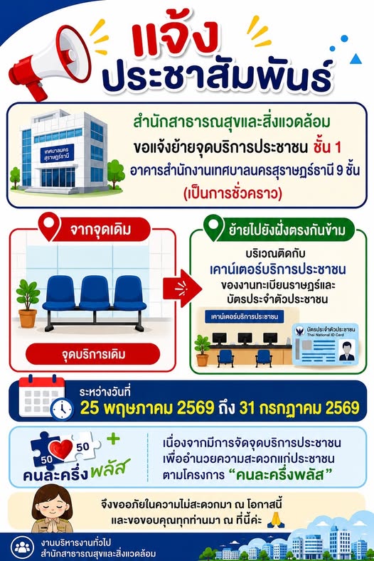 แจ้งประชาสัมพันธ์จากสำนักสาธารณสุขและสิ่งแวดล้อม เทศบาลนครสุ ... Image 1