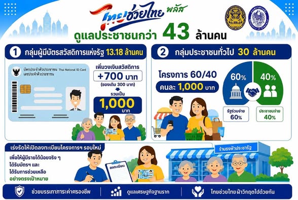 พรุ่งนี้แล้ว อย่าลืมอัปเดตแอปฯ เป๋าตั้งให้เป็นเวอร์ชั่นล่าสุ ... Image 1