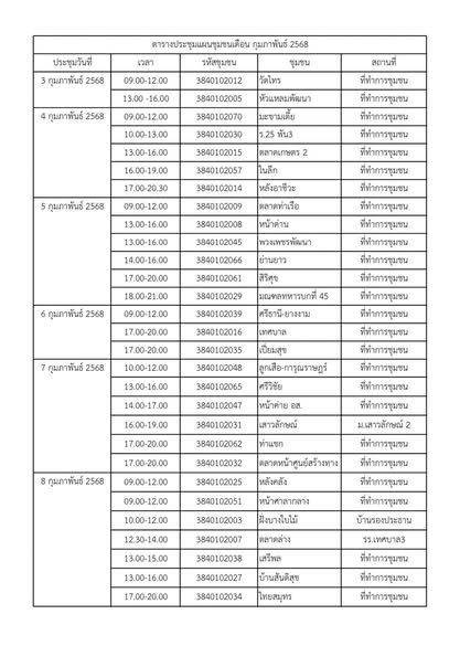 กิจกรรมการประชุมเชิงปฏิบัติการ การทบทวนแผนชุมชนประจำปี 2568 Image 1