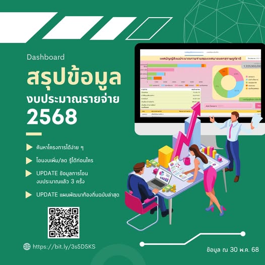 เผยแพร่เทศบัญญัติงบประมาณรายจ่าย รูปภาพ 1