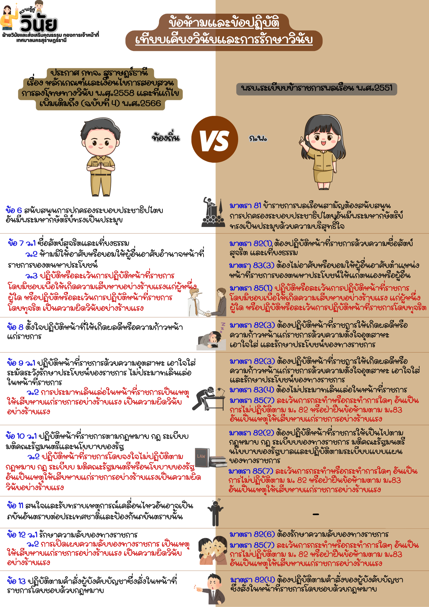 วินัยพนักงานส่วนท้องถิ่น 19 ข้อ ข้อห้ามและข้อปฏิบัติเทียบเคี ... Image 1
