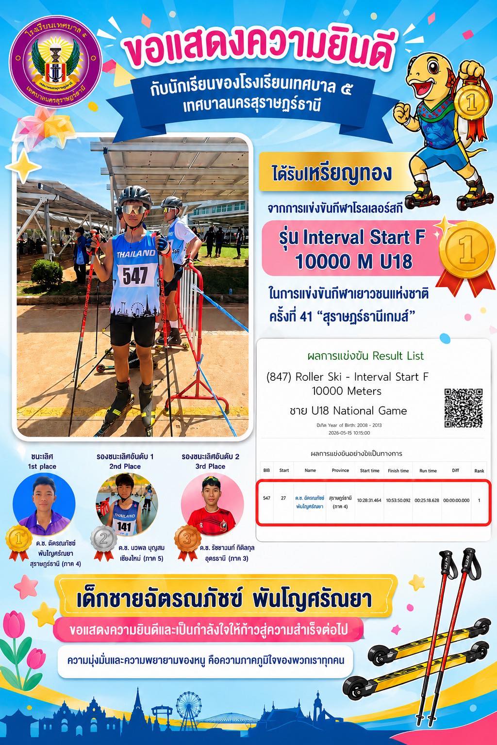 ขอแสดงความยินดีกับ เด็กชายฉัตรณภัชฆ์ พันโญศรัณยา รูปภาพ 1