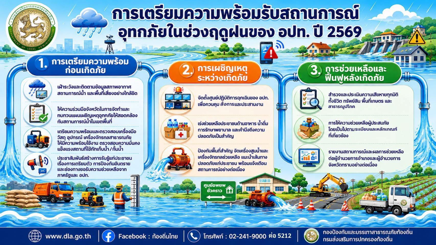 กรมส่งเสริมการปกครองท้องถิ่น แจ้งการเตรียมความพร้อมรับสถานกา ... รูปภาพ 1