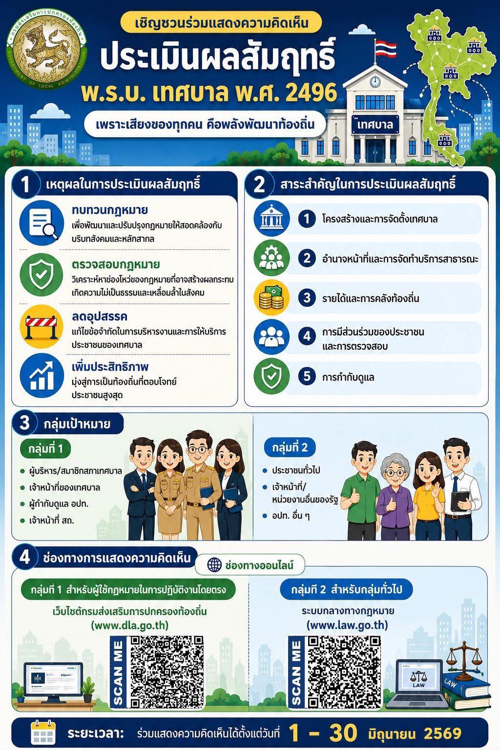กรมส่งเสริมการปกครองท้องถิ่น โดยกองกฎหมายขอเชิญชวนประชาชน ผู ... รูปภาพ 1