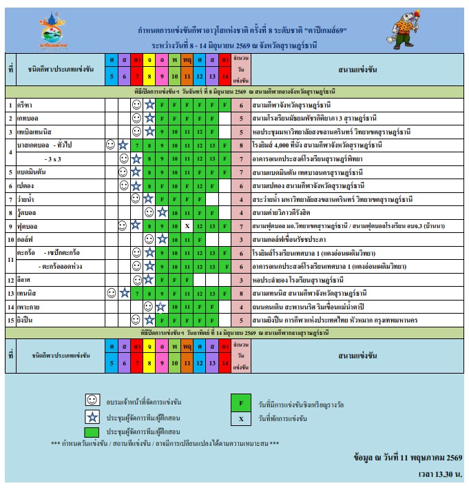 ขอเชิญร่วมชม ร่วมเชียร์ เป็นกำลังใจให้ทัพนักกีฬาอาวุโส ในการ ... Image 1