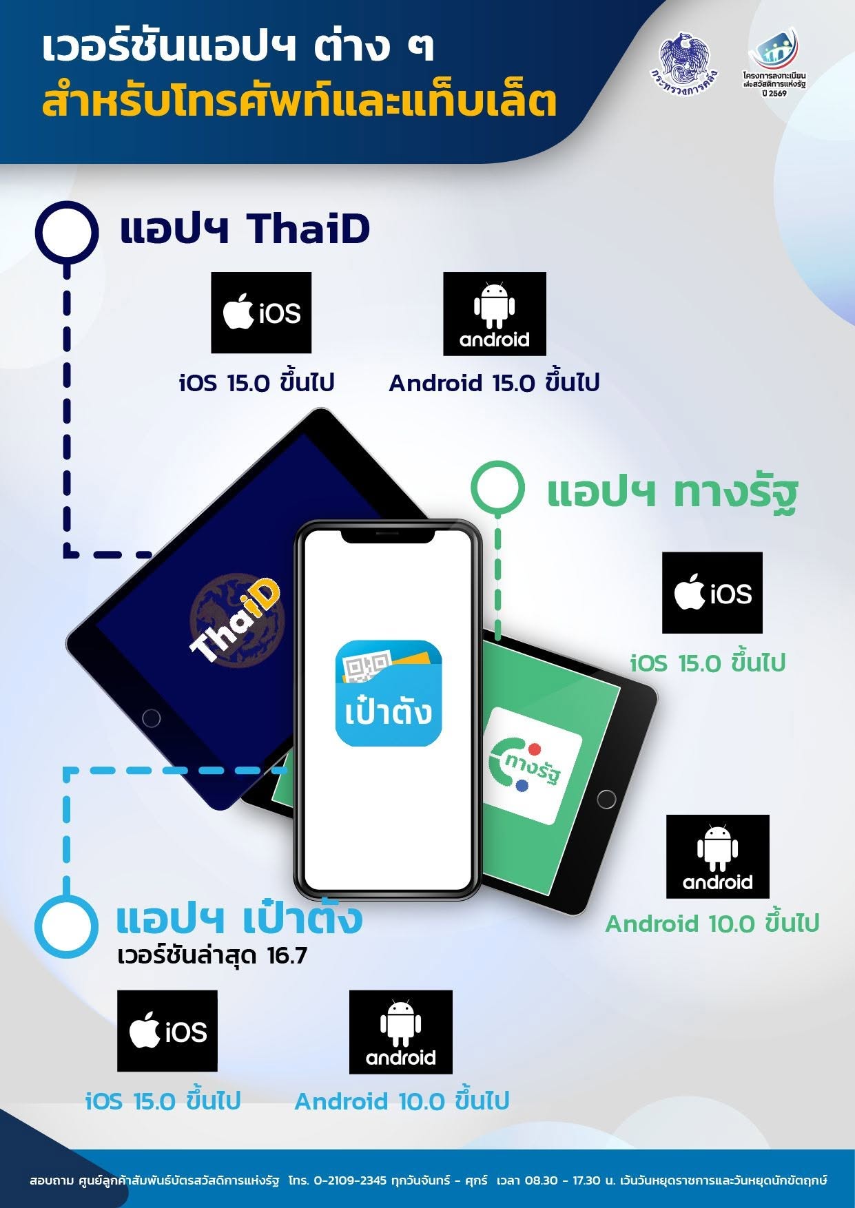 เวอร์ชันอุปกรณ์ที่รองรับการใช้งาน สำหรับการลงทะเบียนยืนยันสิ ... รูปภาพ 1