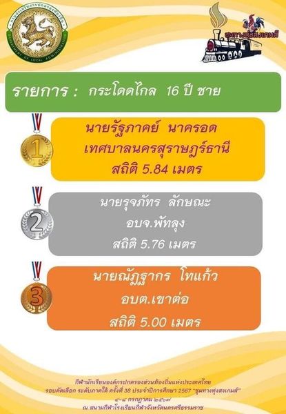 ช่วยกันเฮดังๆ กับเหรียญทอง จ้าาาาาาาาา Image 1