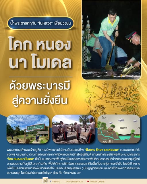 โคก หนอง นา โมเดล : ด้วยพระบารมีสู่ความยั่งยืน Image 1