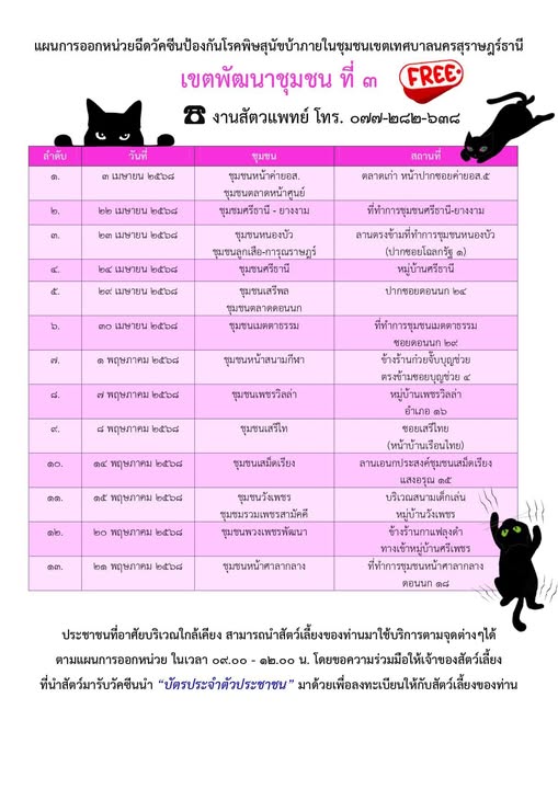 เทศบาลนครสุราษฎร์ธานี ออกหน่วยเคลื่อนที่ให้บริการฉีดวัคซีนป้ ... Image 1