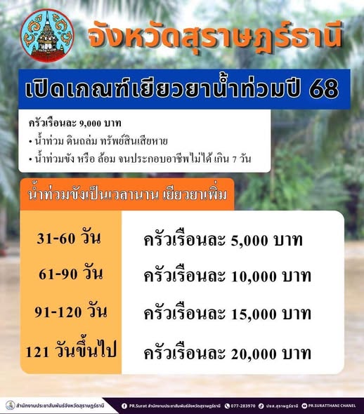 เปิดเกณฑ์ เงินเยียวยาน้ำท่วมปี 2568 Image 1