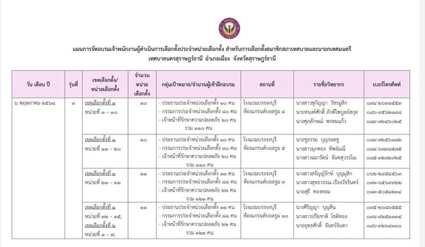 แผนการจัดอบรมเจ้าพนักงานผู้ดำเนินการเลือกตั้งประจำหน่วยเลือก ... รูปภาพ 1