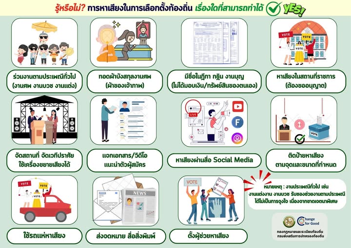 รู้หรือไม่ ? การหาเสียงในการเลือกตั้งเรื่องใดที่สามารถทำได้ รูปภาพ 1