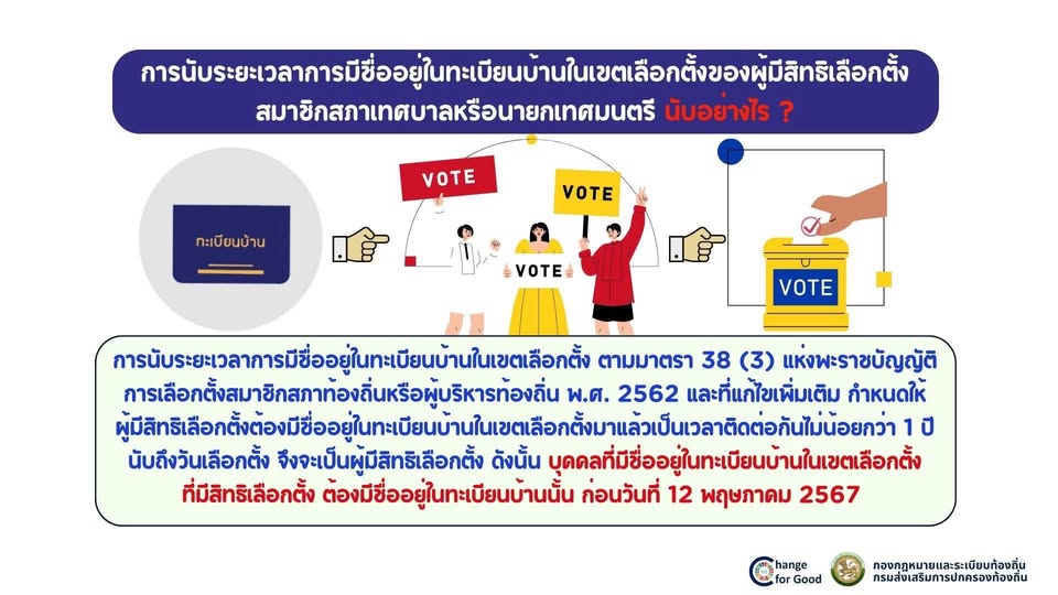 การนับระยะเวลาการมีชื่ออยู่ในทะเบียนบ้านในเขตเลือกตั้งของผู้ ... รูปภาพ 1