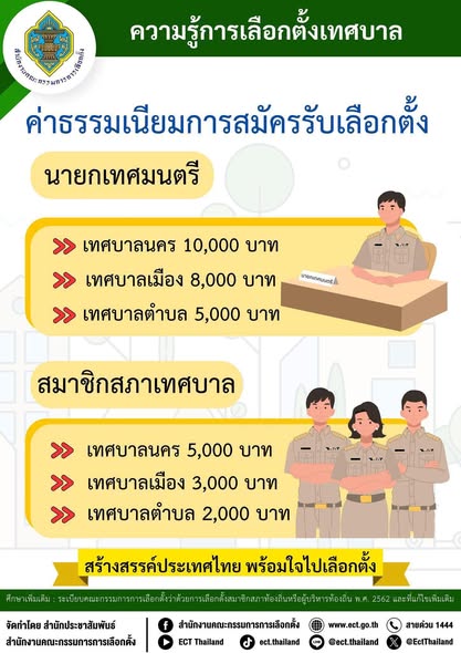 ความรู้เกี่ยวกับการเลือกตั้งเทศบาล รูปภาพ 1
