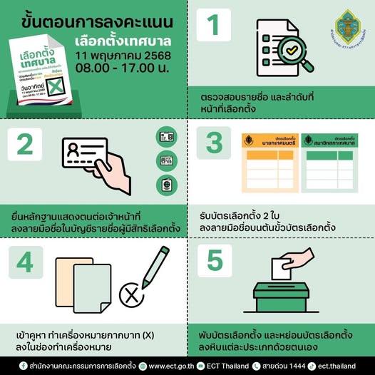 ศึกษาขั้นตอนการลงคะแนนก่อนไปเลือกตั้งเทศบาล ในวันอาทิตย์ที่  ... รูปภาพ 1