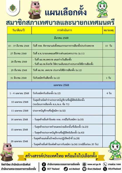 แผนการเลือกตั้ง สมาชิกสภาเทศบาลและนายกเทศมนตรี Image 1