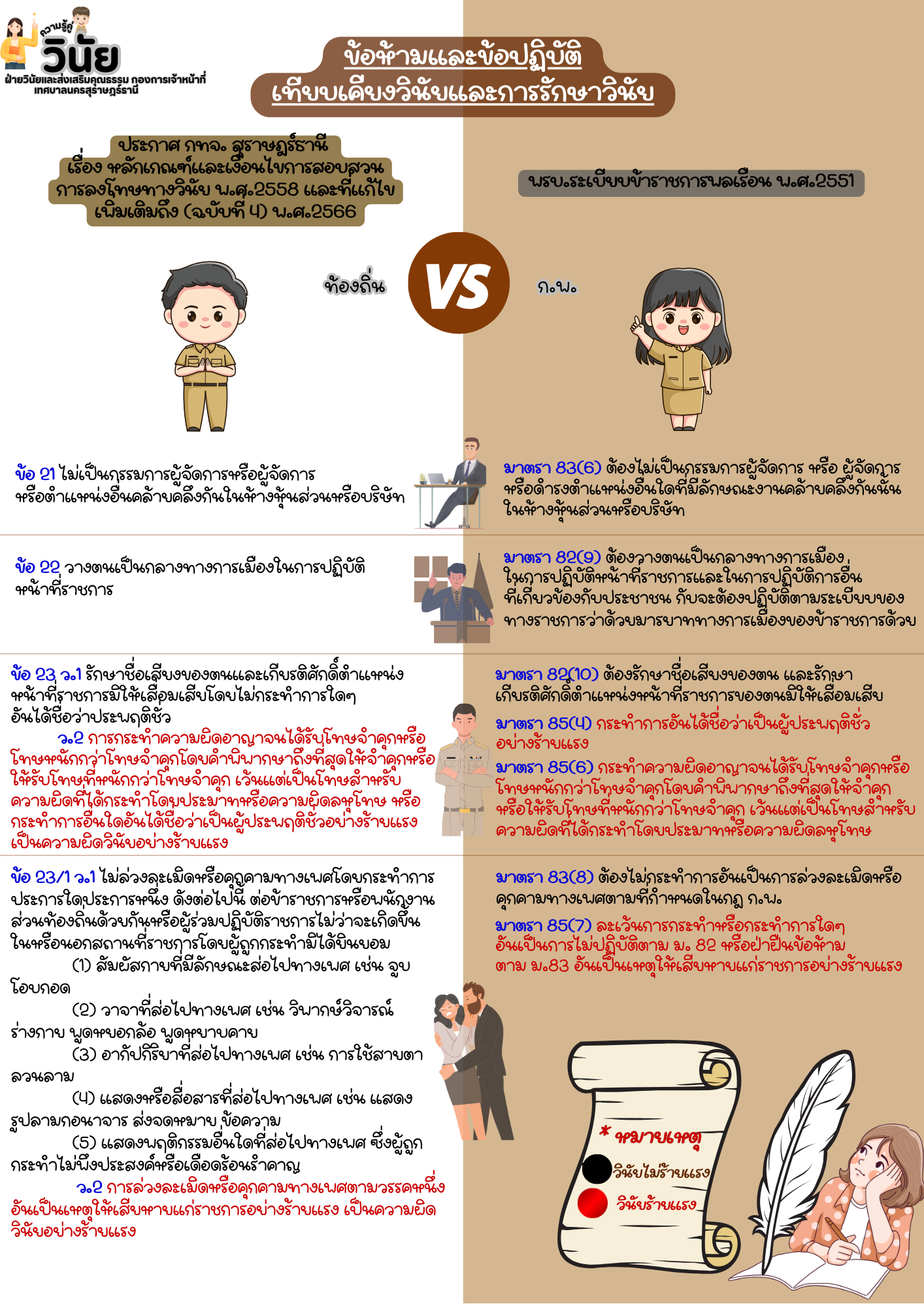 วินัยพนักงานส่วนท้องถิ่น 19 ข้อ ข้อห้ามและข้อปฏิบัติเทียบเคี ... Image 3