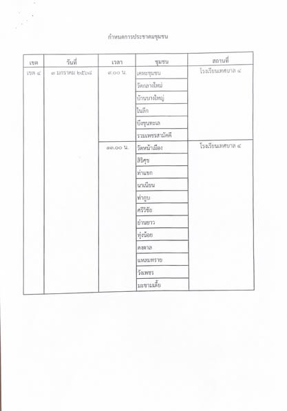 กำหนดการประชาคมชุมชน รับรองผู้ขอรับความช่วยเหลือผู้ประสบอุทก ... Image 1