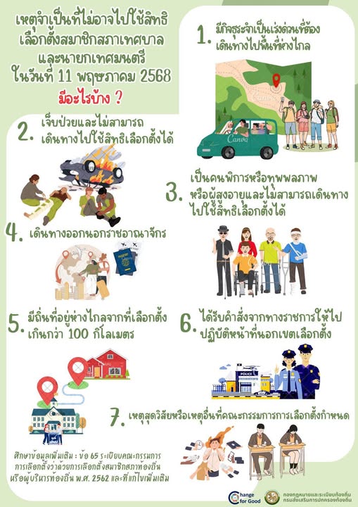 เหตุจำเป็นที่ไม่อาจไปใช้สิทธิเลือกตั้งสมาชิกสภาเทศบาลและนายก ... รูปภาพ 1