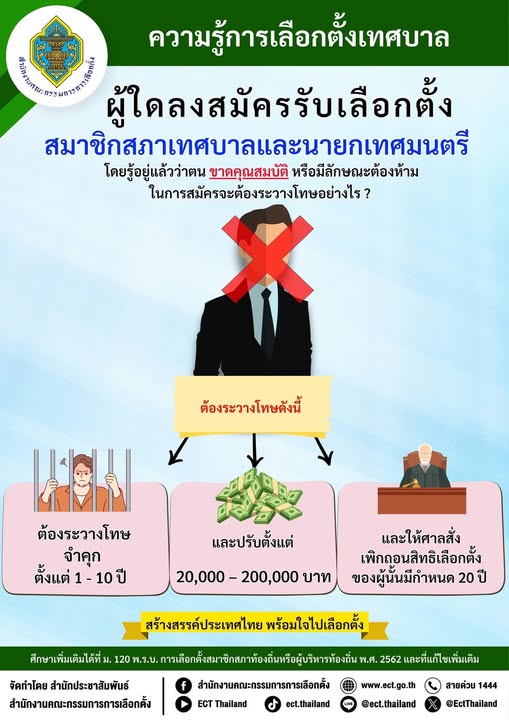 ความรู้การเลือกตั้งเทศบาล การลงสมัครรับเลือกตั้งสมาชิกสภาเทศ ... รูปภาพ 1