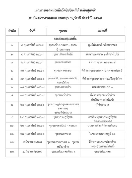 เทศบาลนครสุราษฎร์ธานี ออกหน่วยเคลื่อนที่ให้บริการฉีดวัคซีนป้ ... Image 1