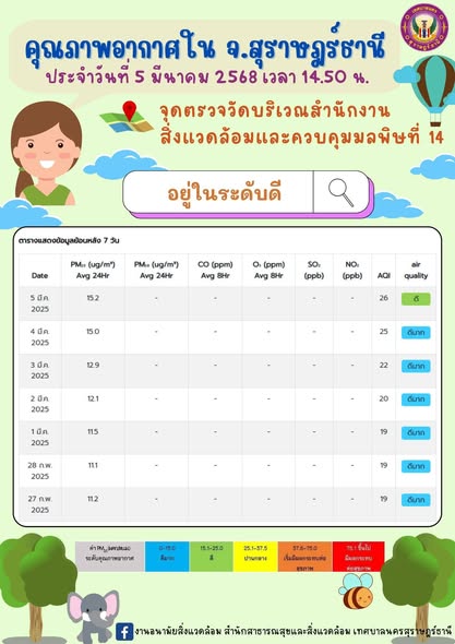 รายงานสถานการณ์คุณภาพอากาศประจำวันที่ 5 มีนาคม 2568 ณ เวลา 1 ... Image 1