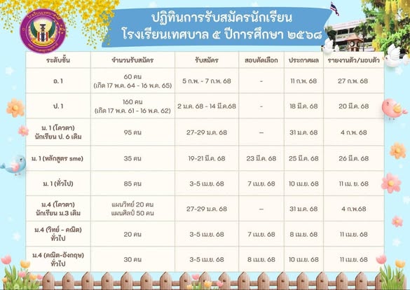การรับนักเรียนโรงเรียนสังกัดเทศบาลนครสุราษฎร์ธานี ปีการศึกษา ... Image 1