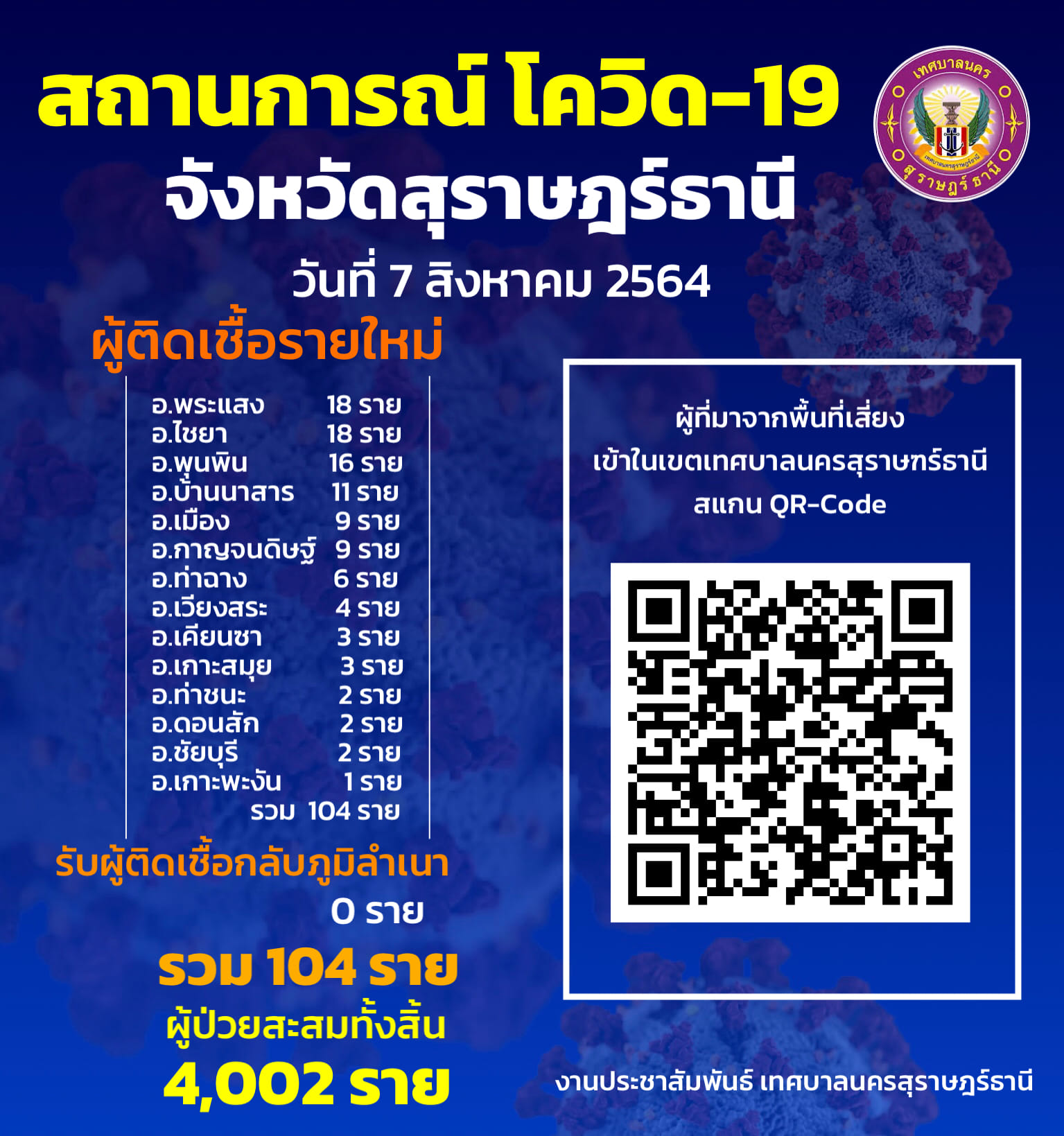 เปิดโครงการอบรมและพัฒนาศักยภาพแกนนำสุขภาพชุมชน Image 1