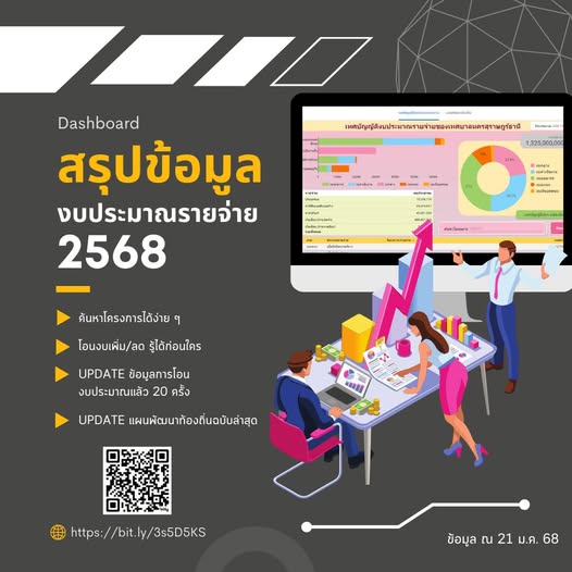 เผยแพร่เทศบัญญัติงบประมาณรายจ่าย รูปภาพ 1