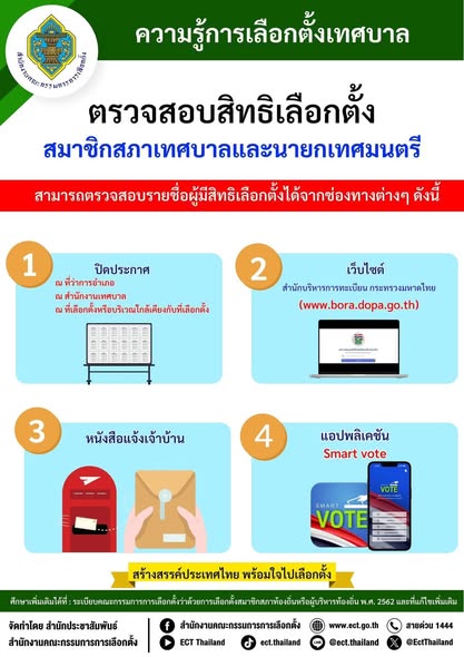 ความรู้การเลือกตั้งเทศบาล Image 1