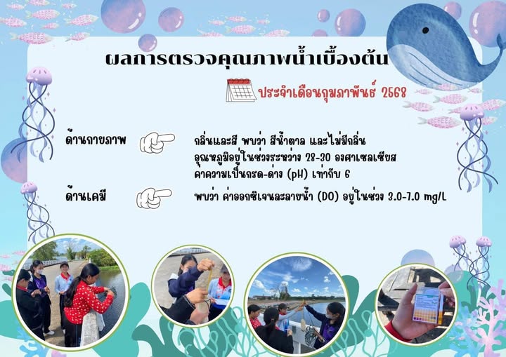 ผลตรวจคุณภาพน้ำเบื้องต้น ประจำเดือนกุมภาพันธ์ 2568 Image 1