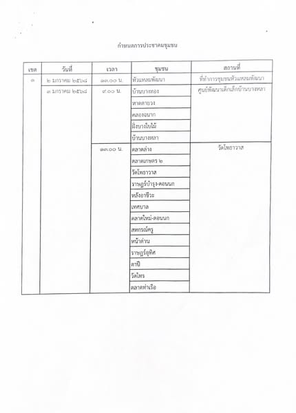 กำหนดการประชาคมชุมชน รับรองผู้ขอรับความช่วยเหลือผู้ประสบอุทก ... รูปภาพ 1